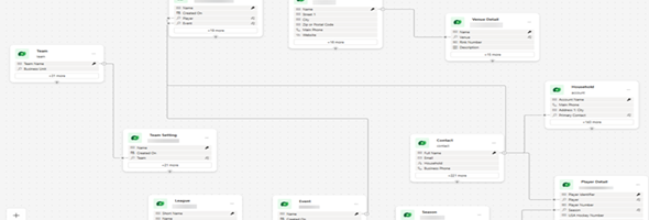 Data Workspaces in Maker Portal